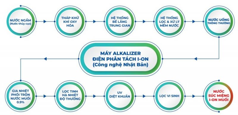 FUJIWA VIỆT NAM Giải Thưởng Mới